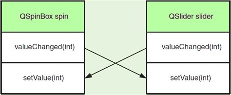 private slots qt|qt signals and slots.